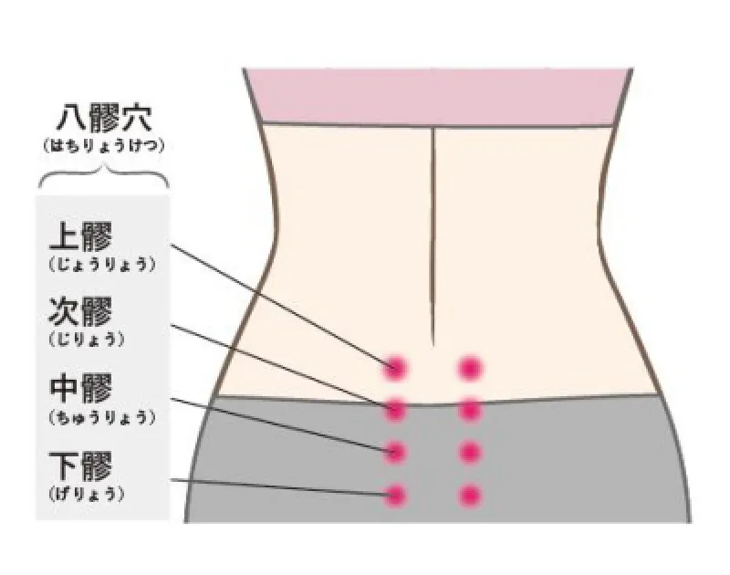 【エロツボ】八?穴（はちりょうけつ）