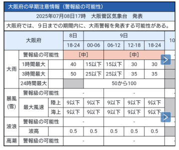 大雨警報
