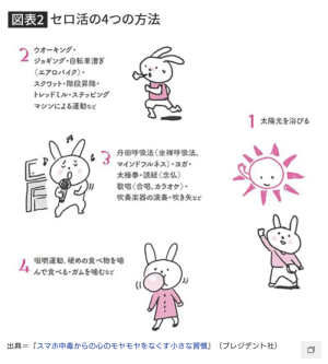 セロ活