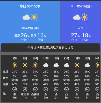 連日の夏日