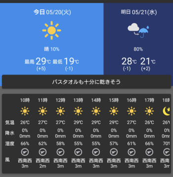 真夏日間近