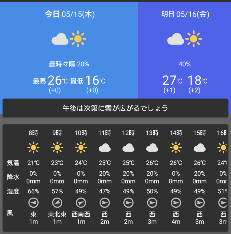 連日の夏日