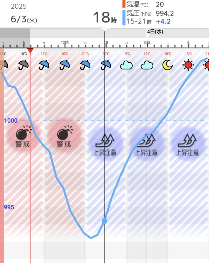 台風並の低気圧
