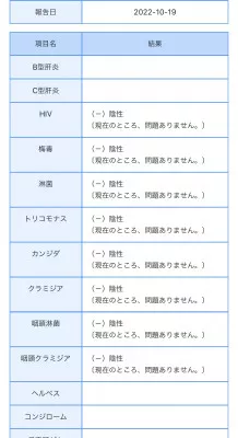 定期性病検査結果