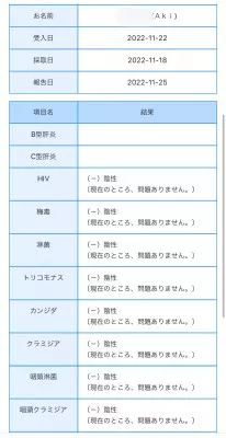 毎月実施の検査結果報告ですっ！