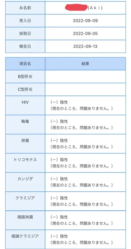 今月も陰性でした！