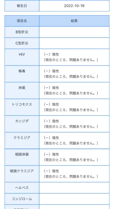 定期性病検査結果