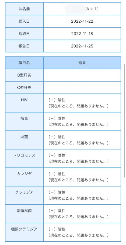 毎月実施の検査結果報告ですっ！