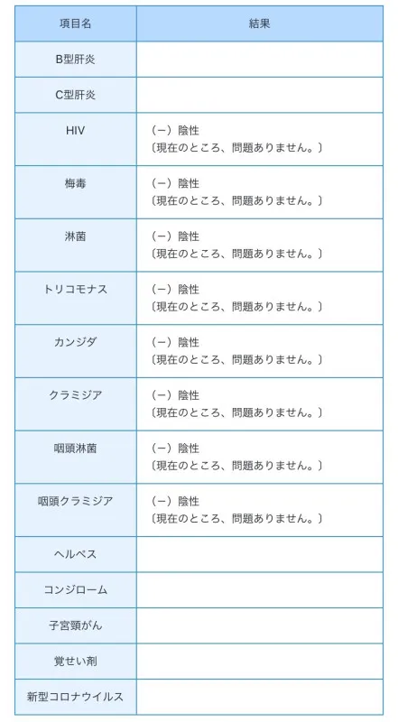 検査オールクリアでした  -