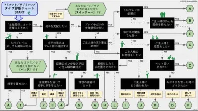 ドミサブ診断◇