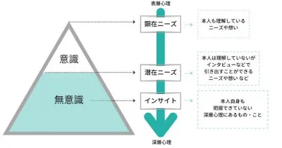 無意識の中に◇