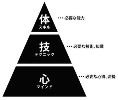 付加価値の事