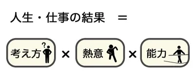 快楽の上げ方◇