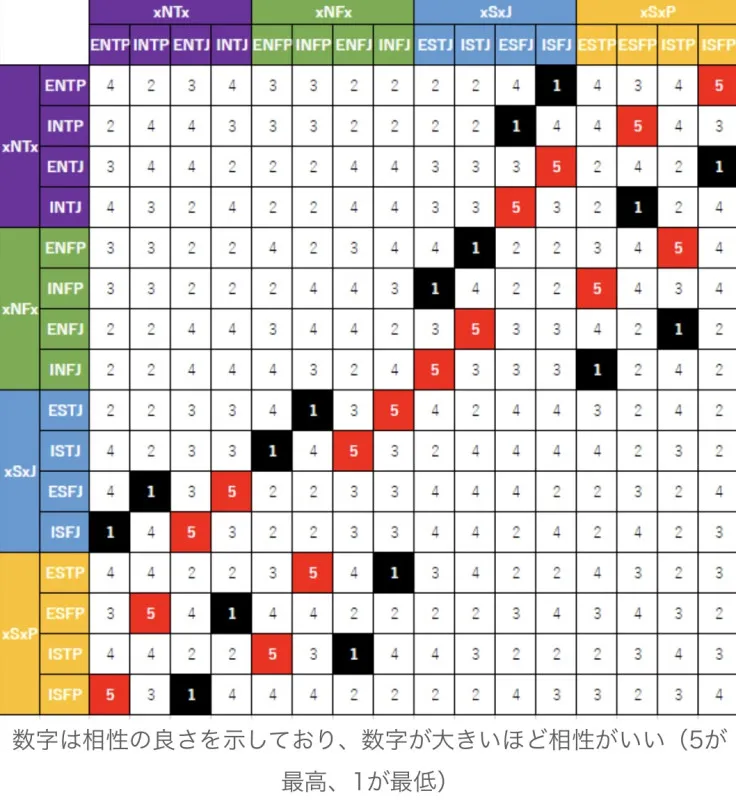 【後編】MBTI診断結果