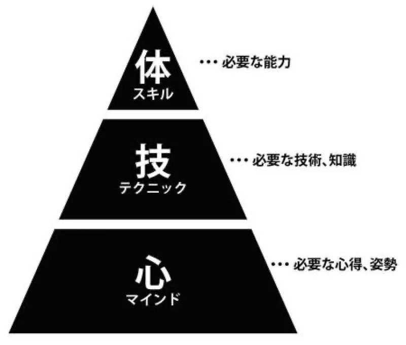 付加価値の事