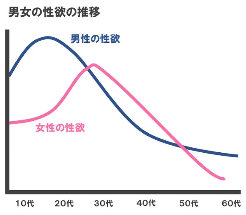 性欲◇