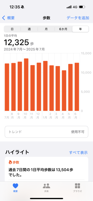 歩くの大好き