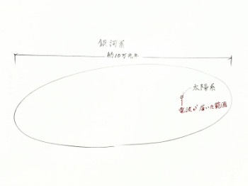 宇宙に思いを馳せる、そして絶望。