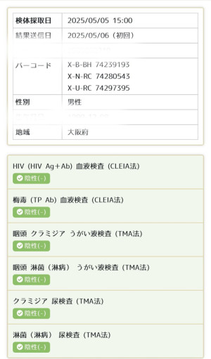 【5月性病検査結果】