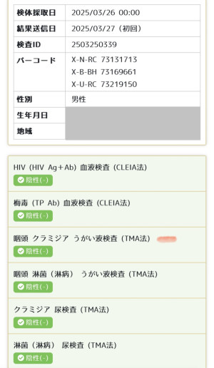 3月性病検査報告