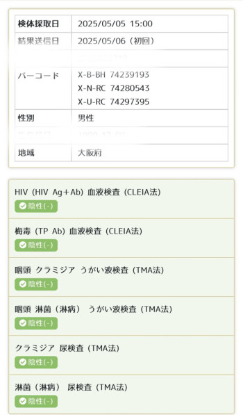 【5月性病検査結果】