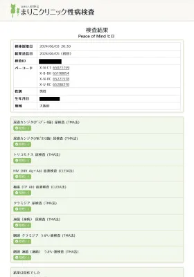 性病検査の結果異常ありませんでした☺︎