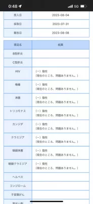 性病検査報告。