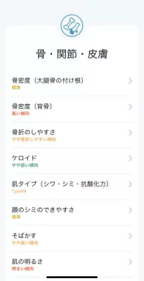 僕の個人情報を晒す??