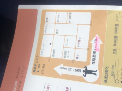 身体測定?