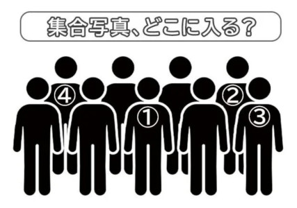 仁の心理テスト（診断結果）