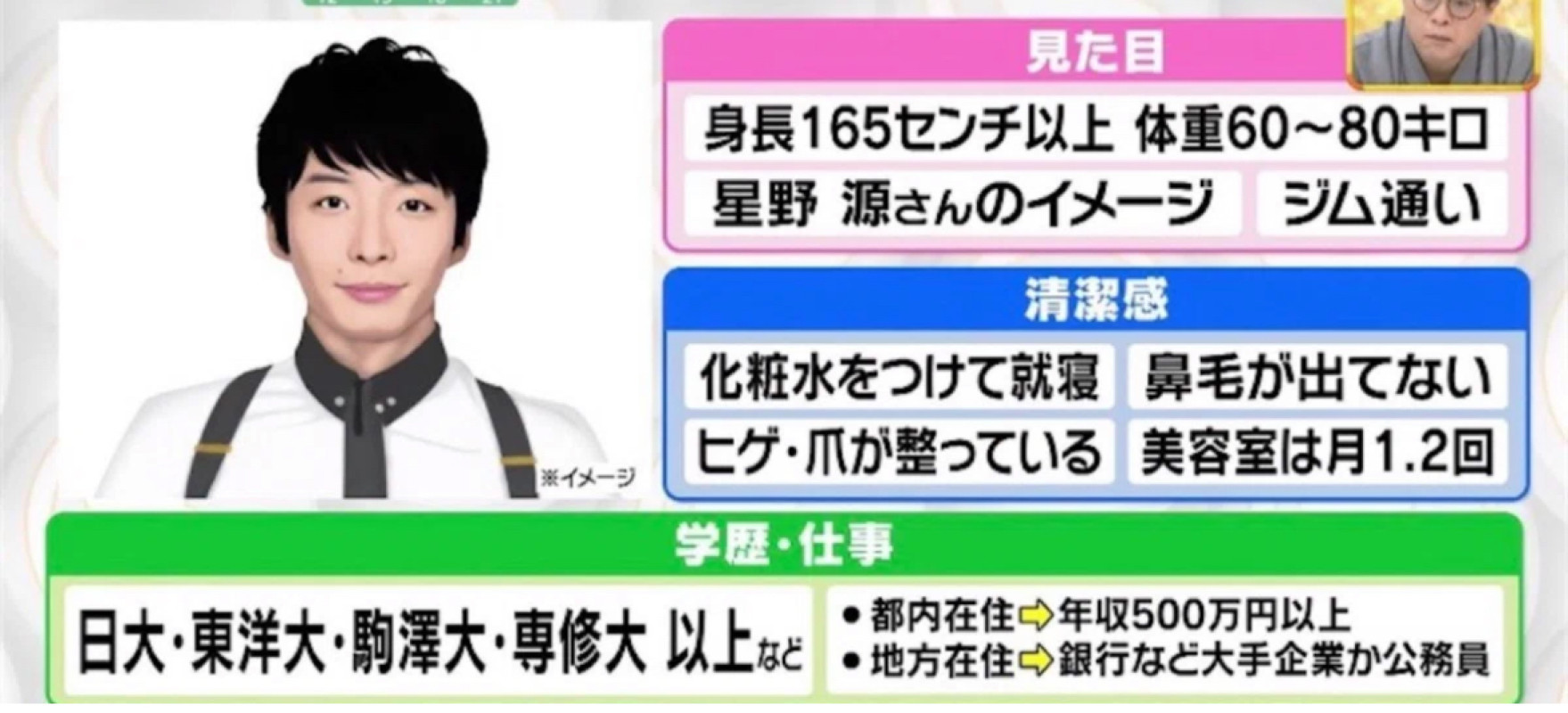 客観的に見えて主観的な「普通」