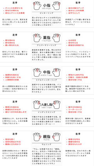 リングの付ける位置の意味。