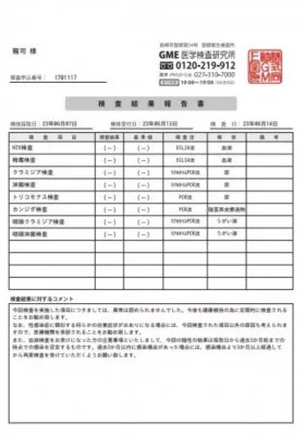 【今月の性病検査結果】