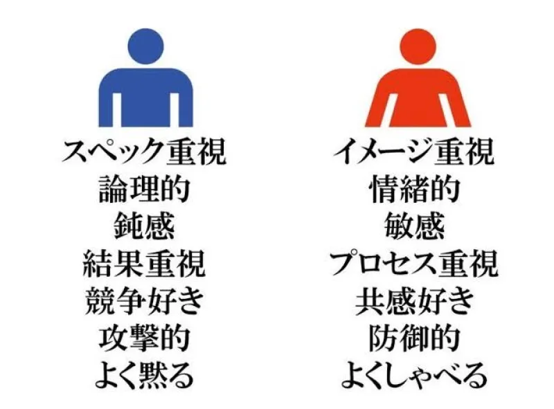 【男性脳と女性脳の違い!!】