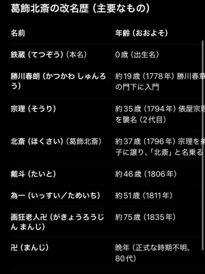 名前
