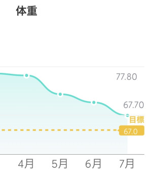 BIOの更新タイミング#とは