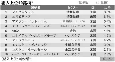 今日は大手証券会社営業マンとの打ち合わせ