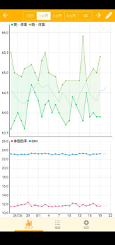 体重推移 8/19