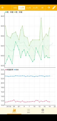 体重推移 8/19