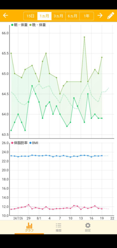 体重推移 8/19
