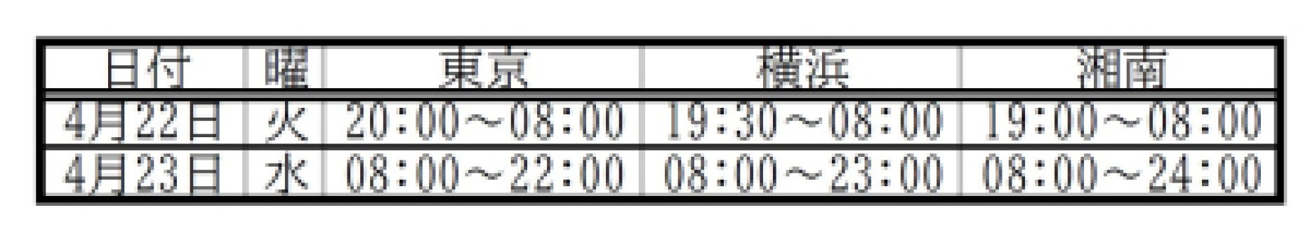 訂正します
