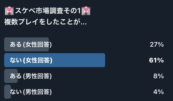 【スケベ市場調査】◯◯に興味あるけど未経験な女性が61％！そこから見えた“本音”と“可能性”