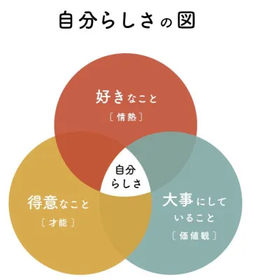 【コラム】マクドナルドの失敗から学ぶ“◯◯を追求する大切さ”（後編）