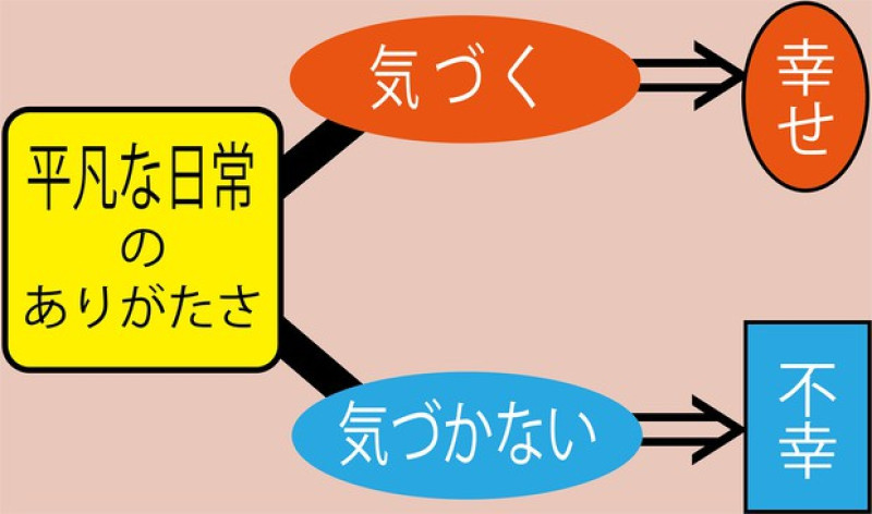 【コラム】幸せを難しく考えない