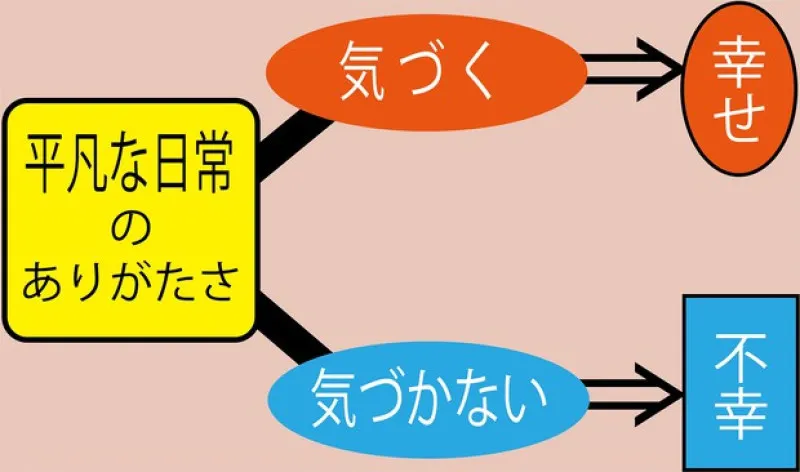 【コラム】幸せを難しく考えない