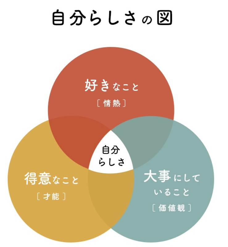 【コラム】マクドナルドの失敗から学ぶ“◯◯を追求する大切さ”（後編）