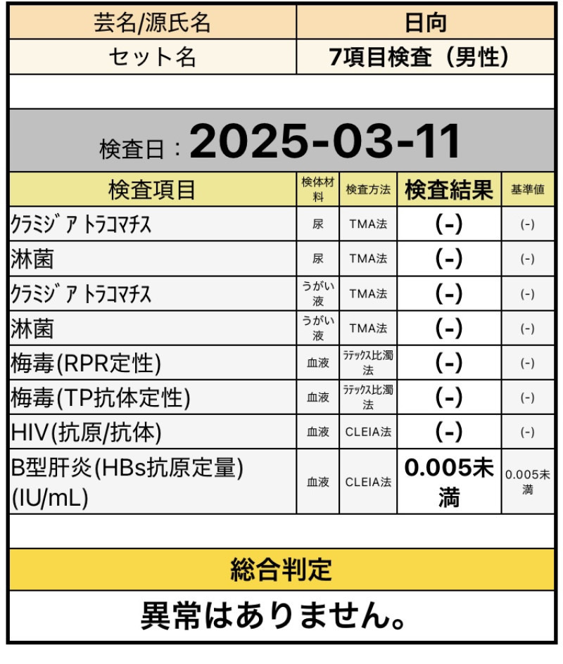 【お知らせ】月次定期検査のお話（3月版）