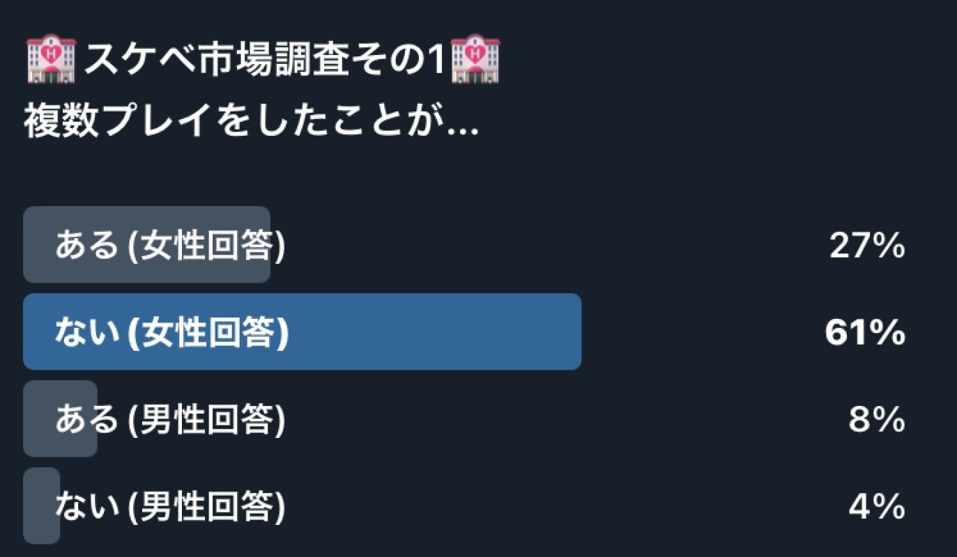 【スケベ市場調査】◯◯に興味あるけど未経験な女性が61％！そこから見えた“本音”と“可能性”
