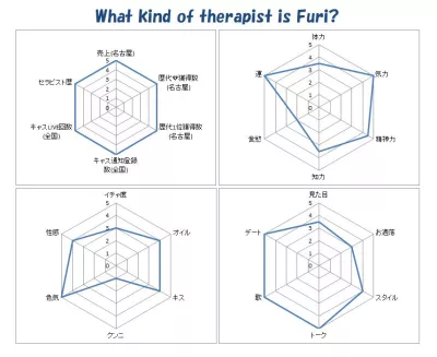 What kind of therapist is Furi?？