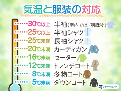 気温に合わせた服装選びを